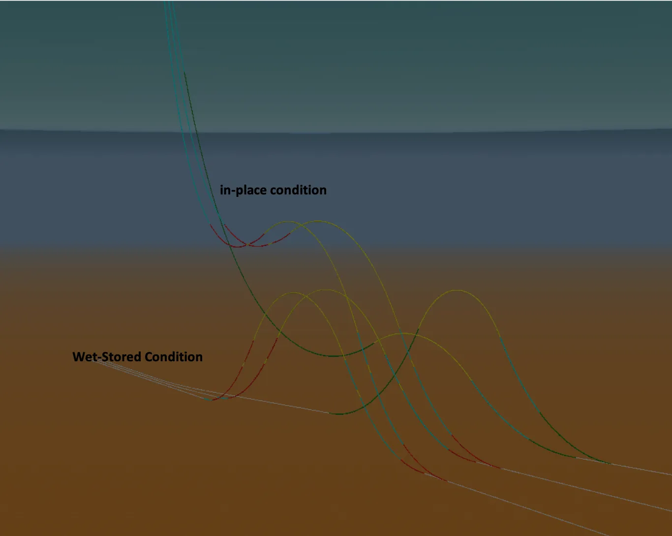 Sakarya field development schematic