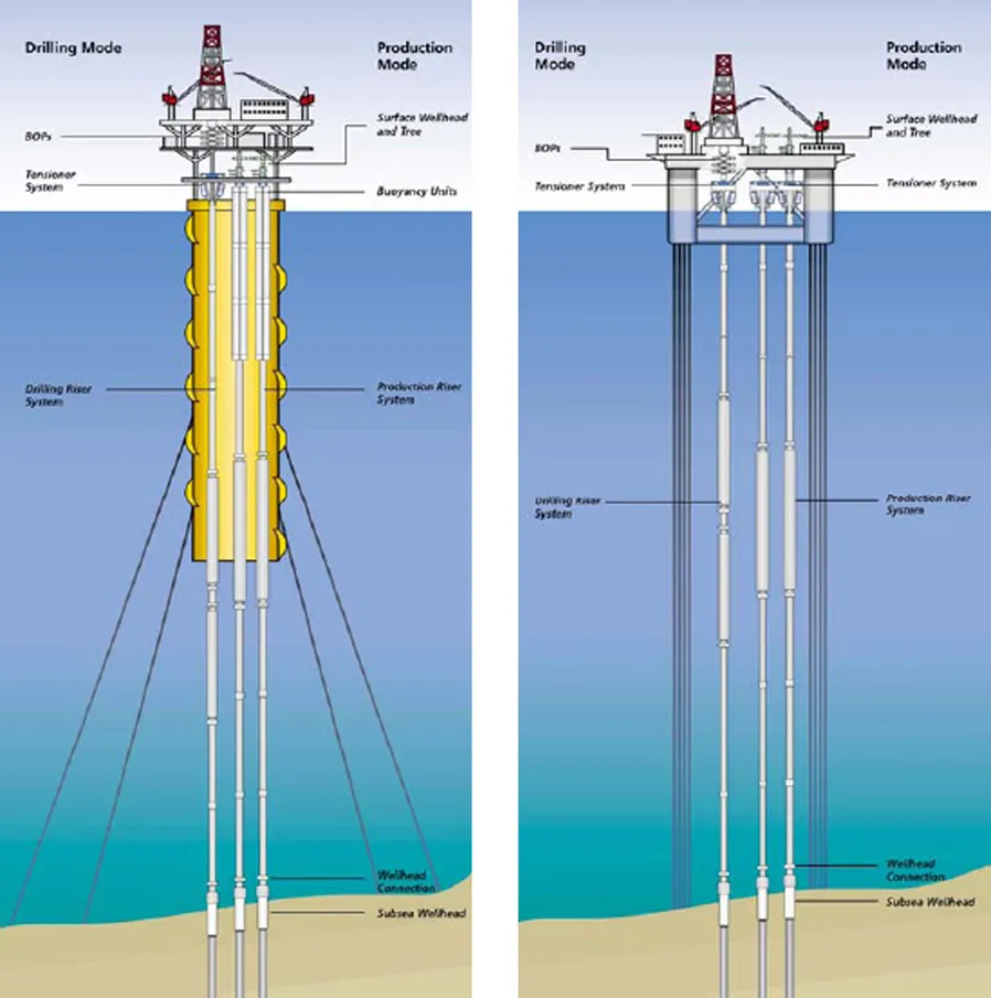 Top tensioned riser arrangement