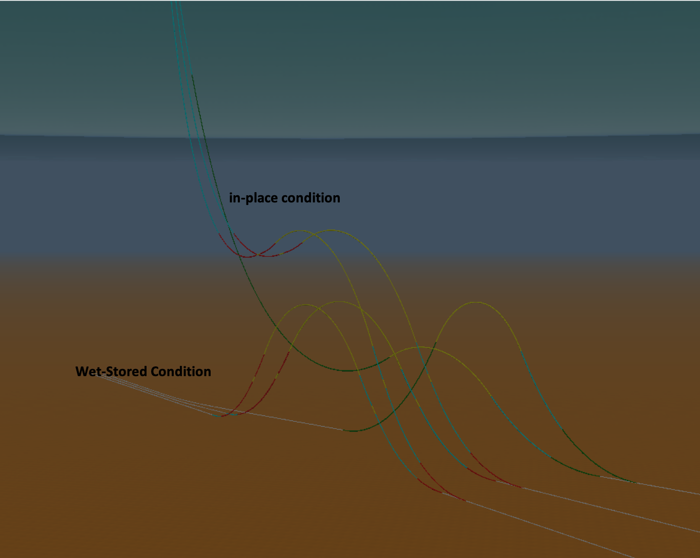 Schematic design